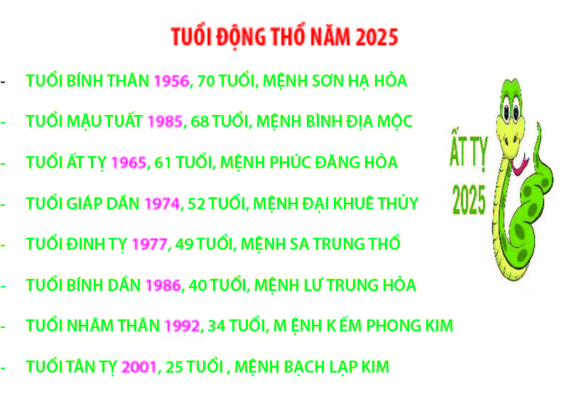 Tuổi làm nhà